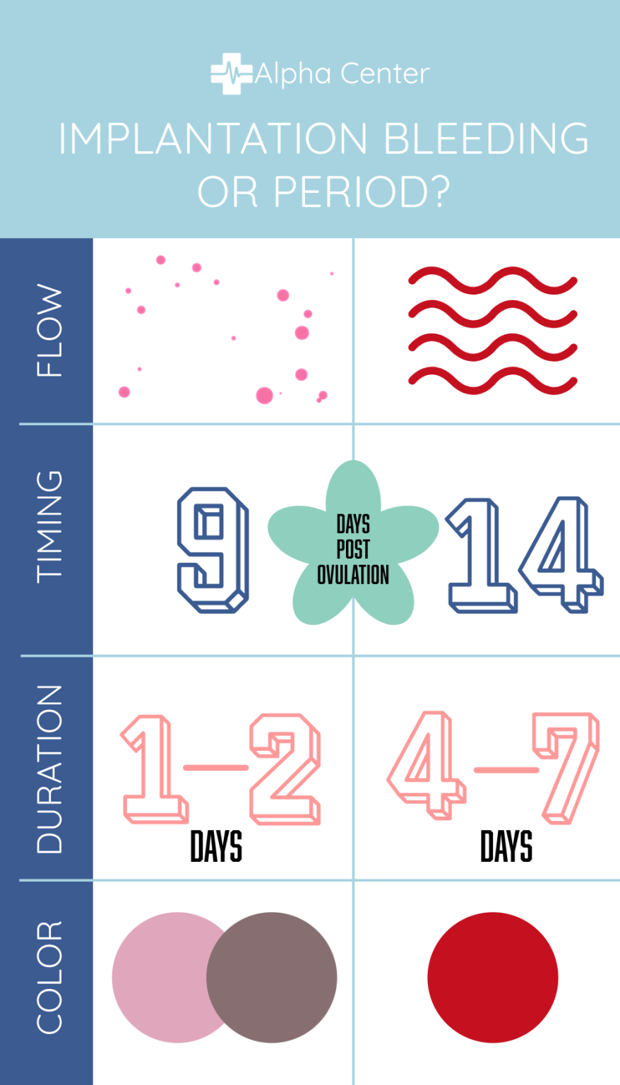 What Is Implantation Bleeding Alpha Center what-is-implantation-bleeding-alpha-center